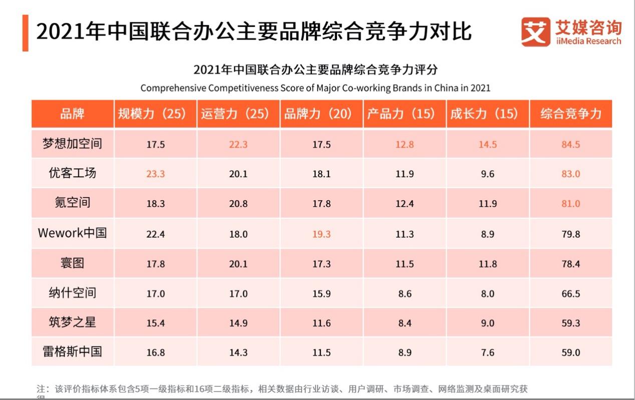 《2020-2021年中国联合办公行业白皮书》发布