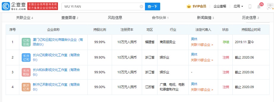 多家品牌删除与吴亦凡合作广告 企查查显示其名下公司仅存续一家