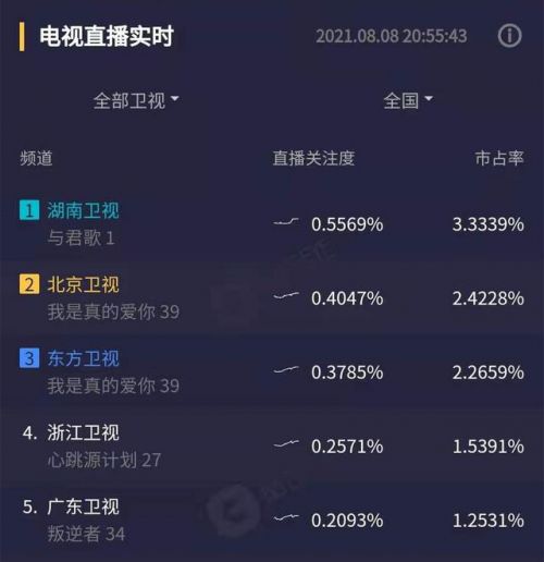 与君歌1-49集完整版免费在线播放 与君歌超清资源手机免费观看