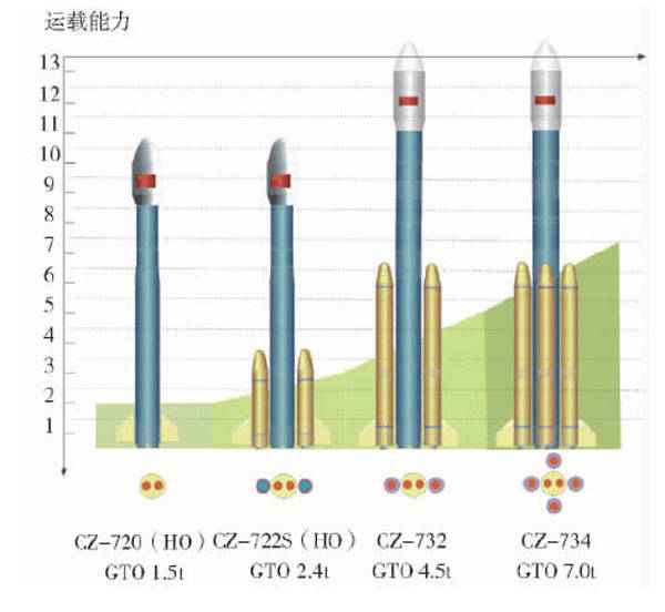 令人扼腕！长征七号改型发射失利