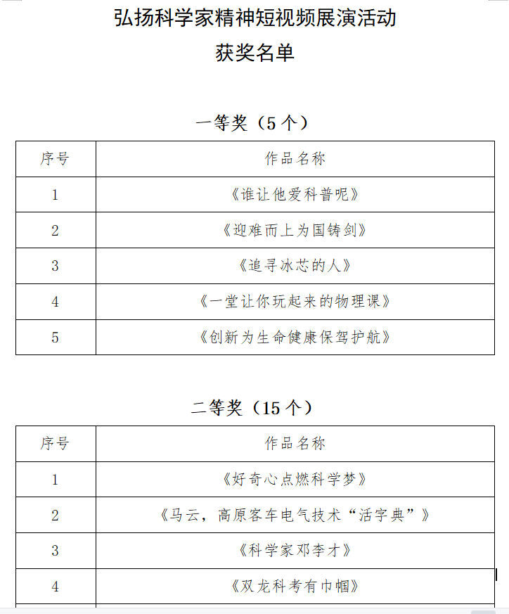  弘扬科学家精神短视频展演活动落幕