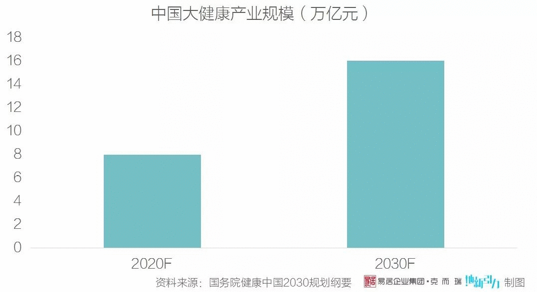 十万亿大健康赛道 企业如何抢占先机？
