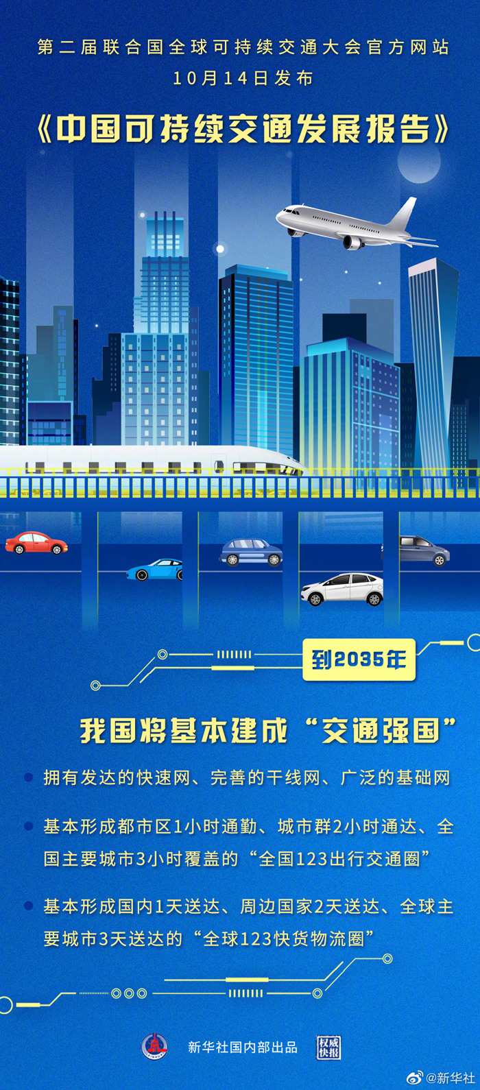  《中国可持续交通发展报告》发布