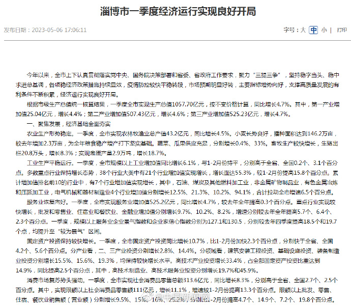 淄博一季度GDP超1000亿元 同比增长4.7%