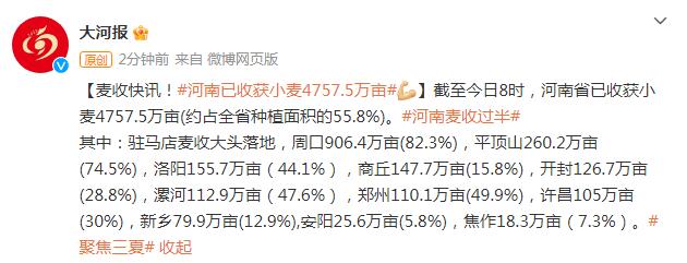 麦收过半！河南已收获小麦4757.5万亩