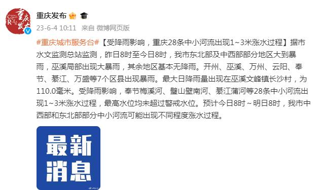 受降雨影响，重庆28条中小河流出现1~3米涨水过程