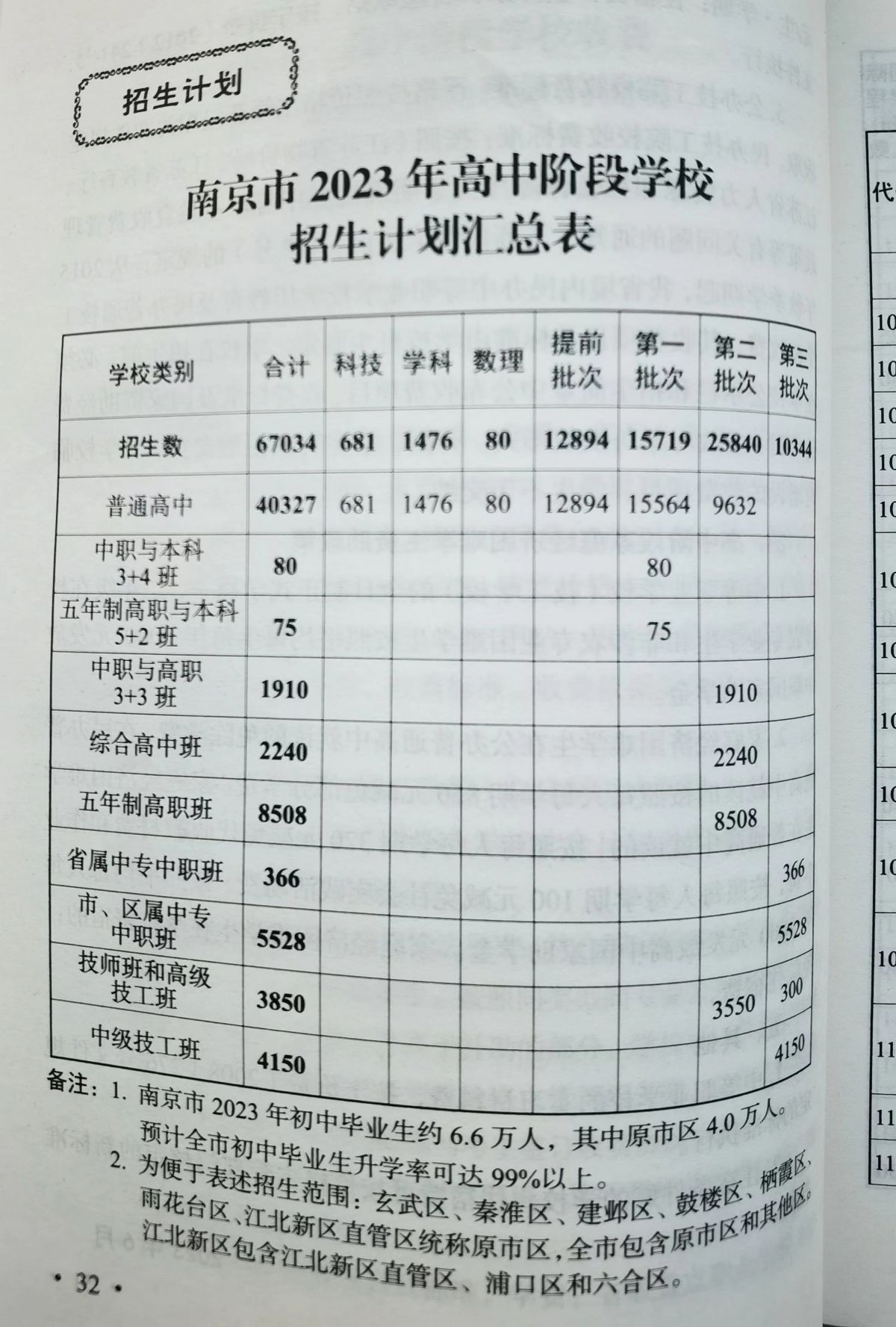 2023南京中考是几月几日？南京中考各个高中招生计划