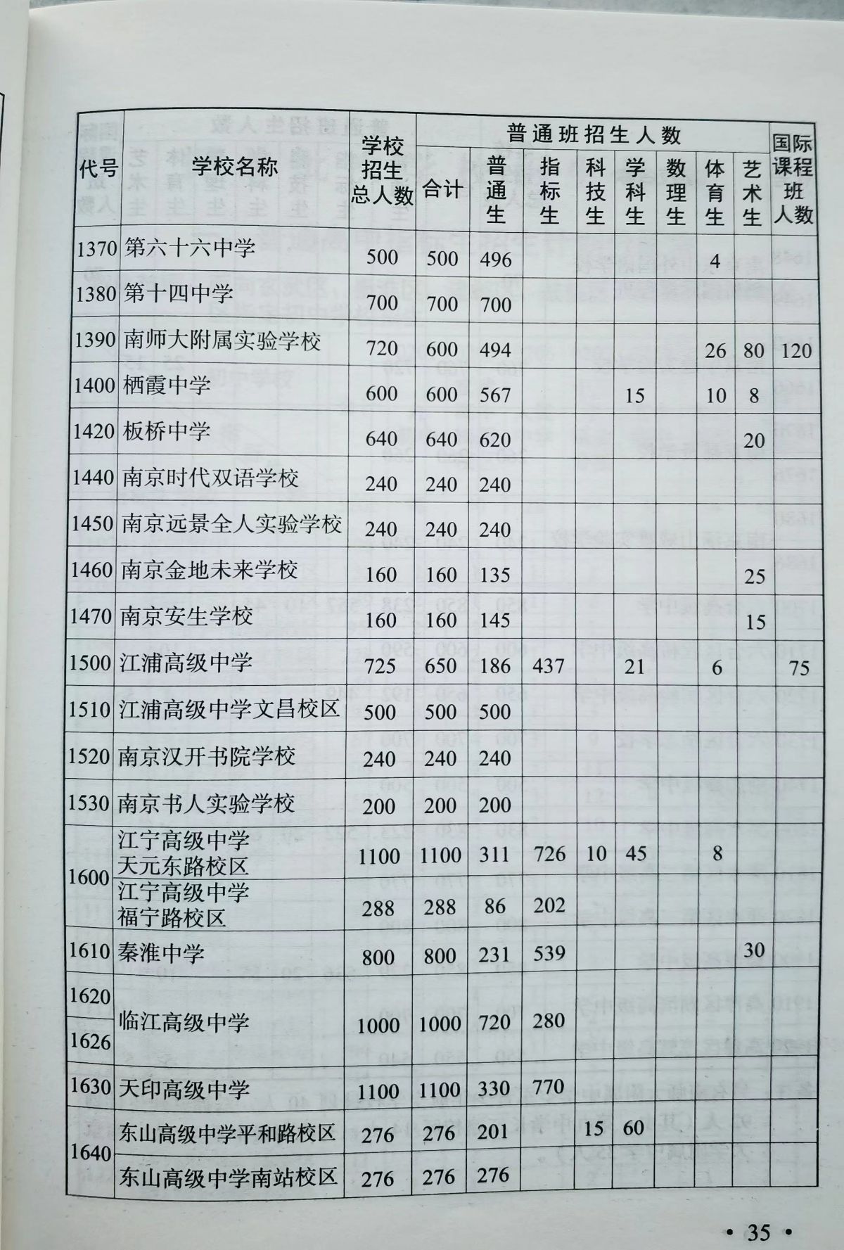 2023南京中考是几月几日？南京中考各个高中招生计划