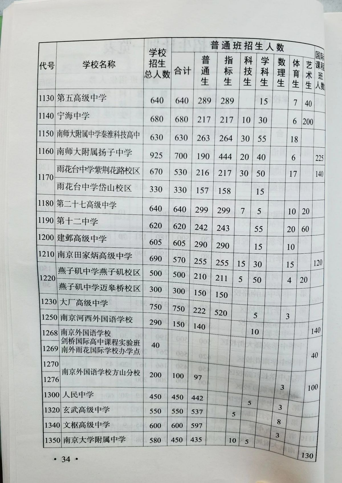 2023南京中考是几月几日？南京中考各个高中招生计划