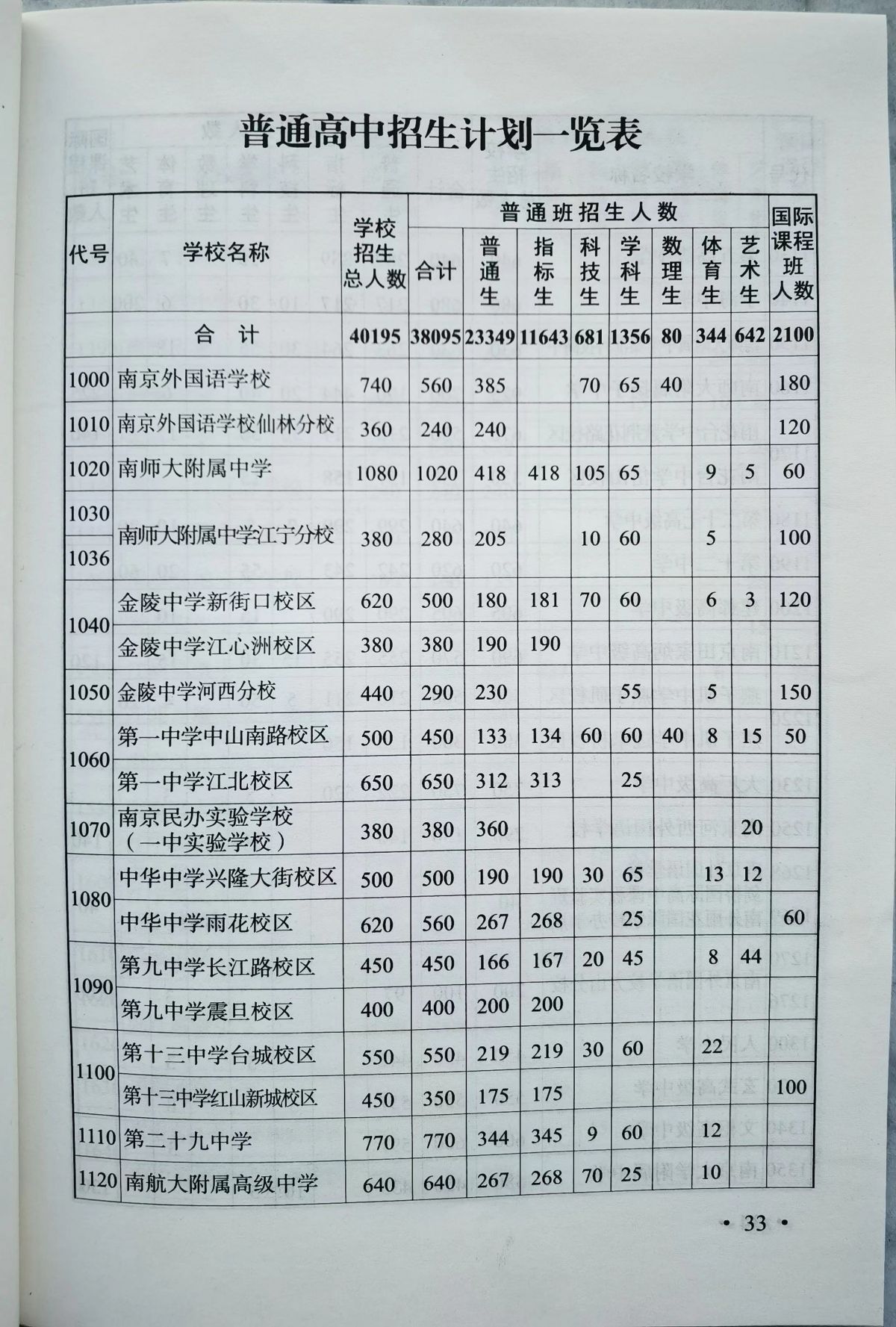 2023南京中考是几月几日？南京中考各个高中招生计划