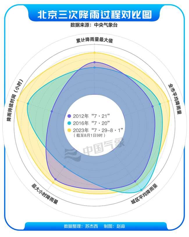 卡努越近 广东越热 未来几天雨热同期 最新广东天气预报