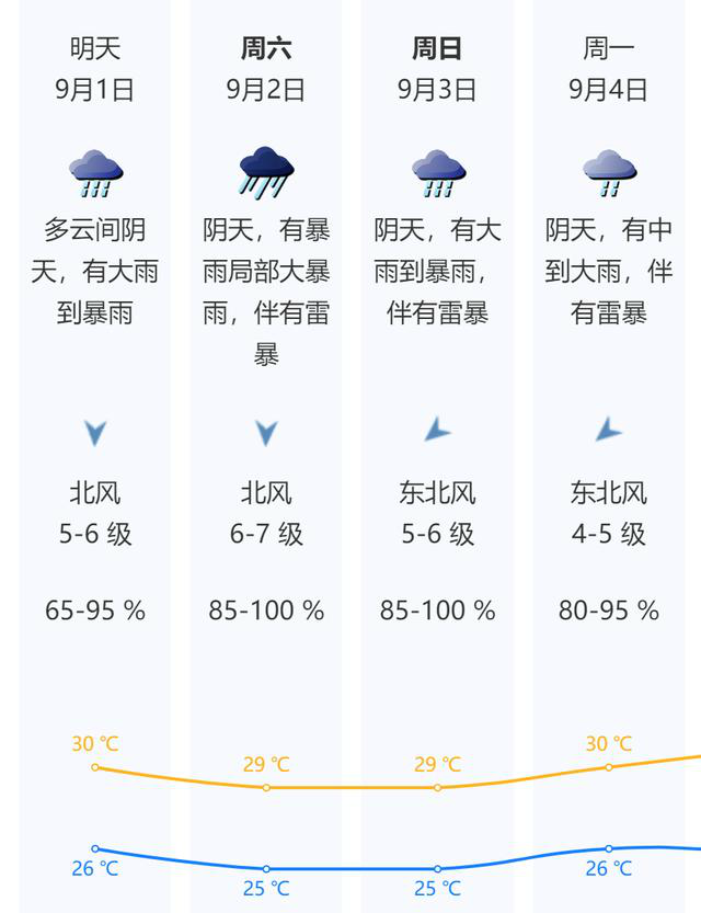 深圳全市将停课 2023年9号台风“苏拉”在哪里、影响深圳最新消息