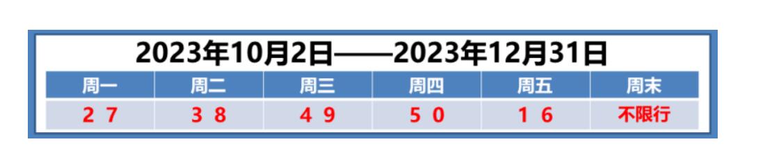 天津限行尾号最新规定通知 天津限号查询表规则 