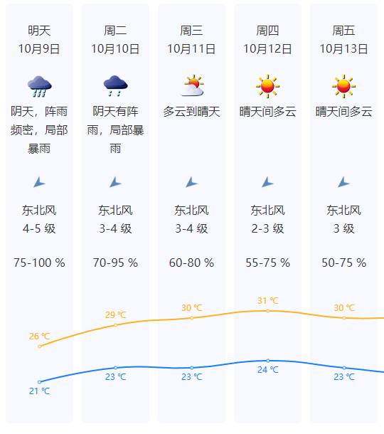 台风“小犬”最新动态：预计今天夜间距离深圳最近