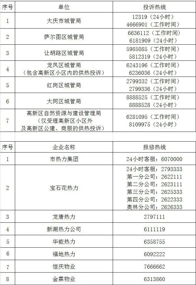2023-2024年大庆供暖时间：几号开始供热 供暖热线电话