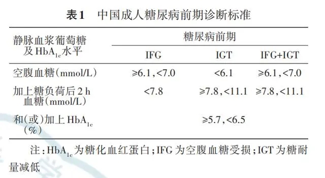 中国成人糖尿病前期诊断标准，来源《中华糖尿病杂志》。